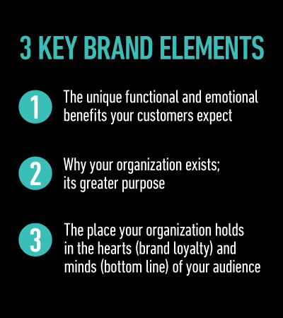 3 key brand elements listed in order